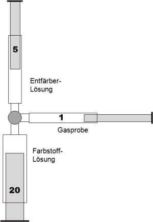 Versuchsanordnung